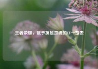 王者荣耀，赋予英雄灵魂的CV一览表